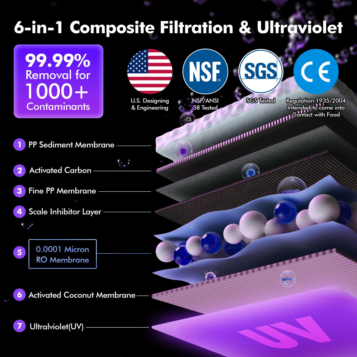 MATE4 UV-Umkehrosmose-Wasserfiltersystem für die Arbeitsplatte, 4 Temperaturoptionen, 7-stufiges Sofort-Heiß-RO-Wasserfiltersystem, 3:1 Reinheitsgrad zum Abfluss, TDS- und Filterlebensdauer-Monitor, Plug &amp; Use