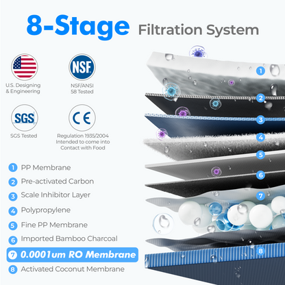 Reverse Osmosis System, 600GPD Tankless Reverse Osmosis Water Filter, 8 Stage Filtration Under Sink RO System, 2.5:1 Pure to Drain, Filter Life Monitor, RO&Filtered Water Options