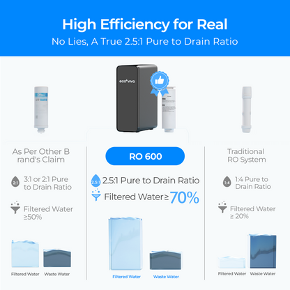 Reverse Osmosis System, 600GPD Tankless Reverse Osmosis Water Filter, 8 Stage Filtration Under Sink RO System, 2.5:1 Pure to Drain, Filter Life Monitor, RO&Filtered Water Options