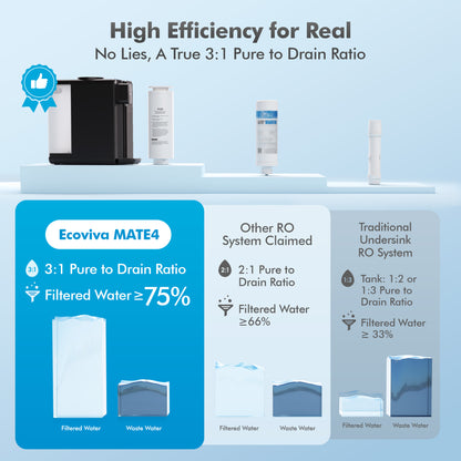 MATE4 UV Countertop Reverse Osmosis Water Filter System, 4 Temperature Options, 7 Stages Instant Hot RO Water Filtration System, 3:1 Pure to Drain, TDS & Filter Life Monitor, Plug & Use